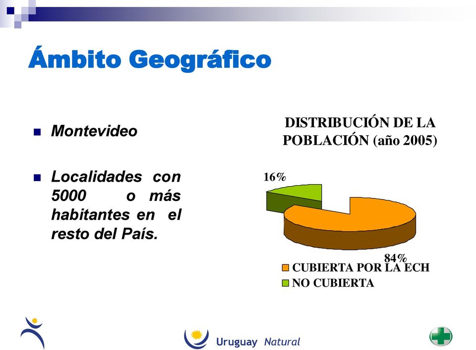 País. 16% DISTRIBUCIÓN DE LA POBLACIÓN