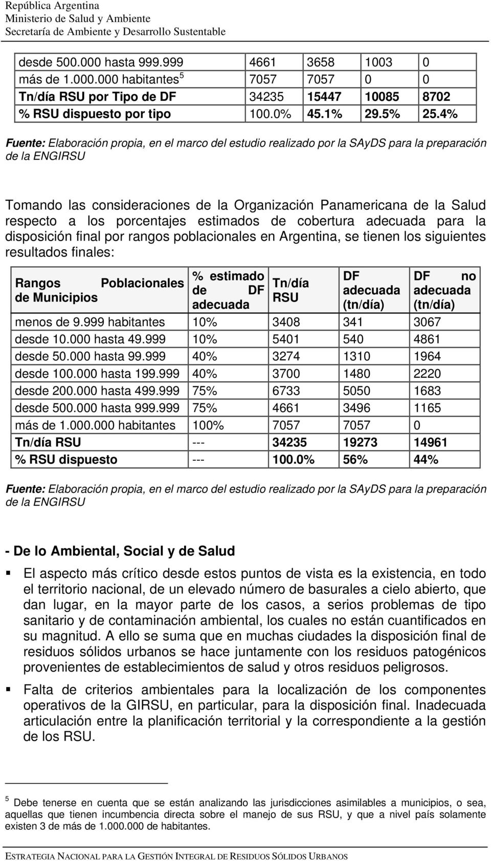 porcentajes estimados de cobertura adecuada para la disposición final por rangos poblacionales en Argentina, se tienen los siguientes resultados finales: % estimado DF DF no Rangos Poblacionales