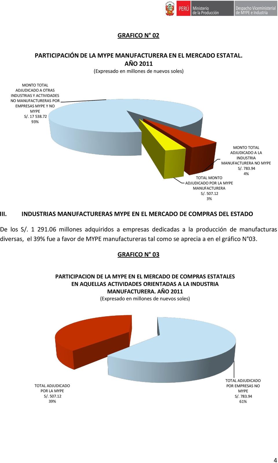 INDUSTRIAS MANUFACTURERAS MYPE EN EL MERCADO DE COMPRAS DEL ESTADO De los S/. 1 291.