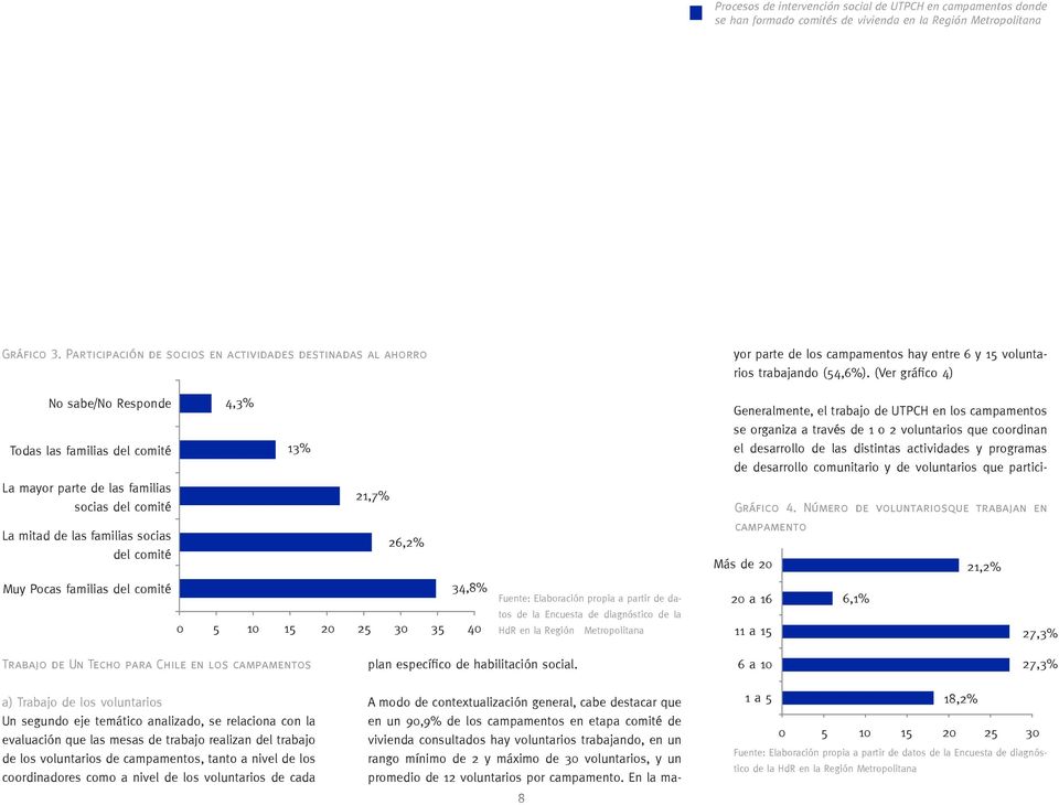 comité Muy Pocas familias del comité 4,3% 13% 21,7% 26,2% 34,8% 0 5 10 15 20 25 30 35 40 Fuente: Elaboración propia a partir de datos de la Encuesta de diagnóstico de la HdR en la Región
