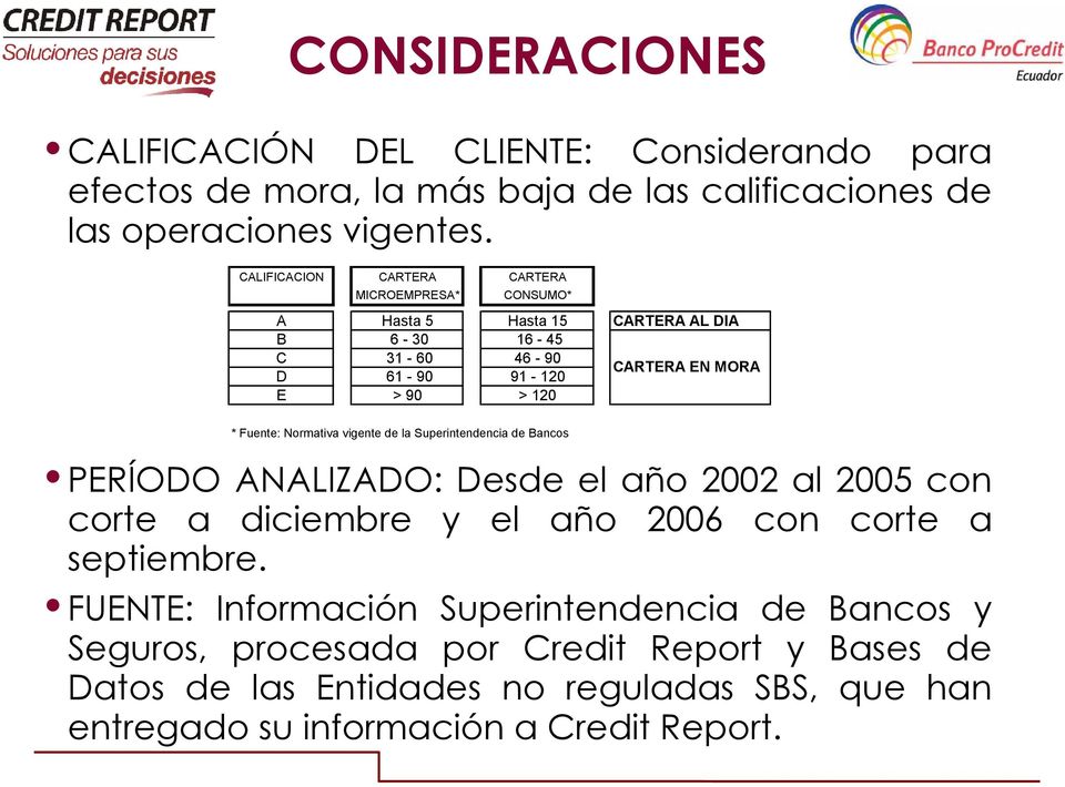 Fuente: Normativa vigente de la Superintendencia de Bancos PERÍODO ANALIZADO: Desde el año 2002 al 2005 con corte a diciembre y el año 2006 con corte a septiembre.