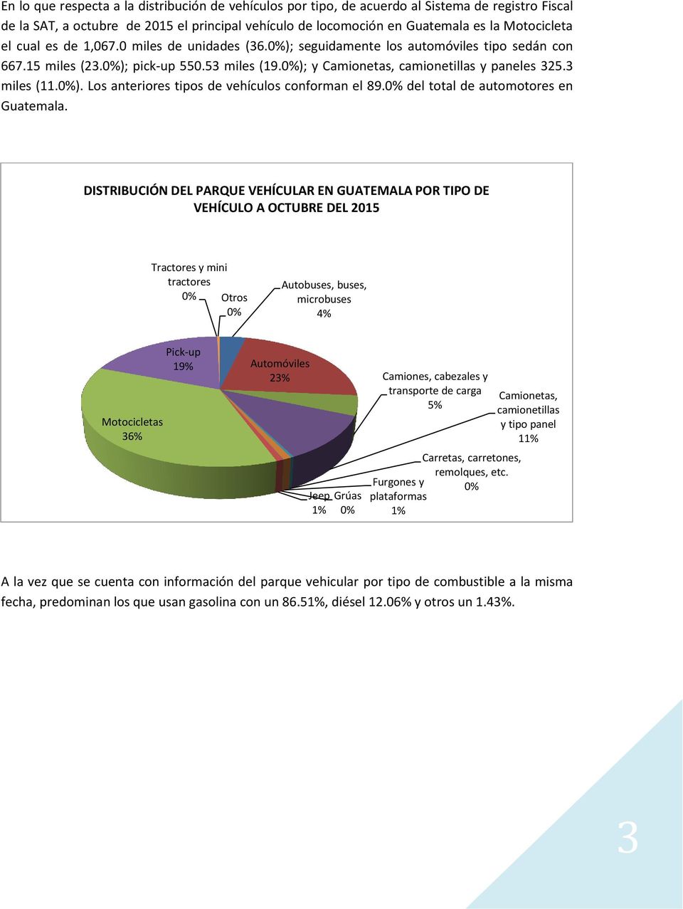 0% del total de automotores en Guatemala.