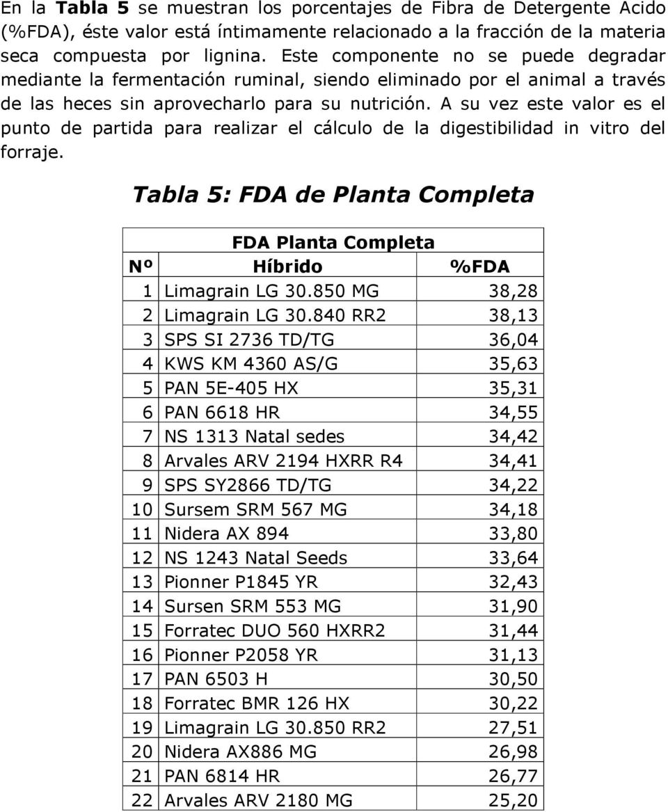 A su vez este valor es el punto de partida para realizar el cálculo de la digestibilidad in vitro del forraje. Tabla 5: FDA de Planta Completa FDA Planta Completa Nº Híbrido %FDA 1 Limagrain LG 30.