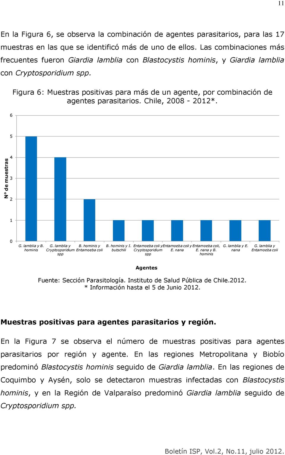 Figura 6: Muestras positivas para más de un agente, por combinación de agentes parasitarios. Chile, 2008-2012*. 6 5 4 3 2 1 0 G. lamblia y B. hominis G. lamblia y B. hominis y Cryptosporidium Entamoeba coli spp B.