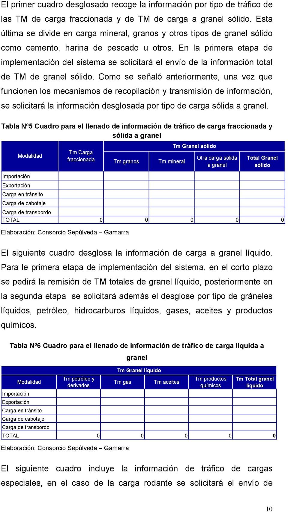 En la primera etapa de implementación del sistema se solicitará el envío de la información total de TM de granel sólido.
