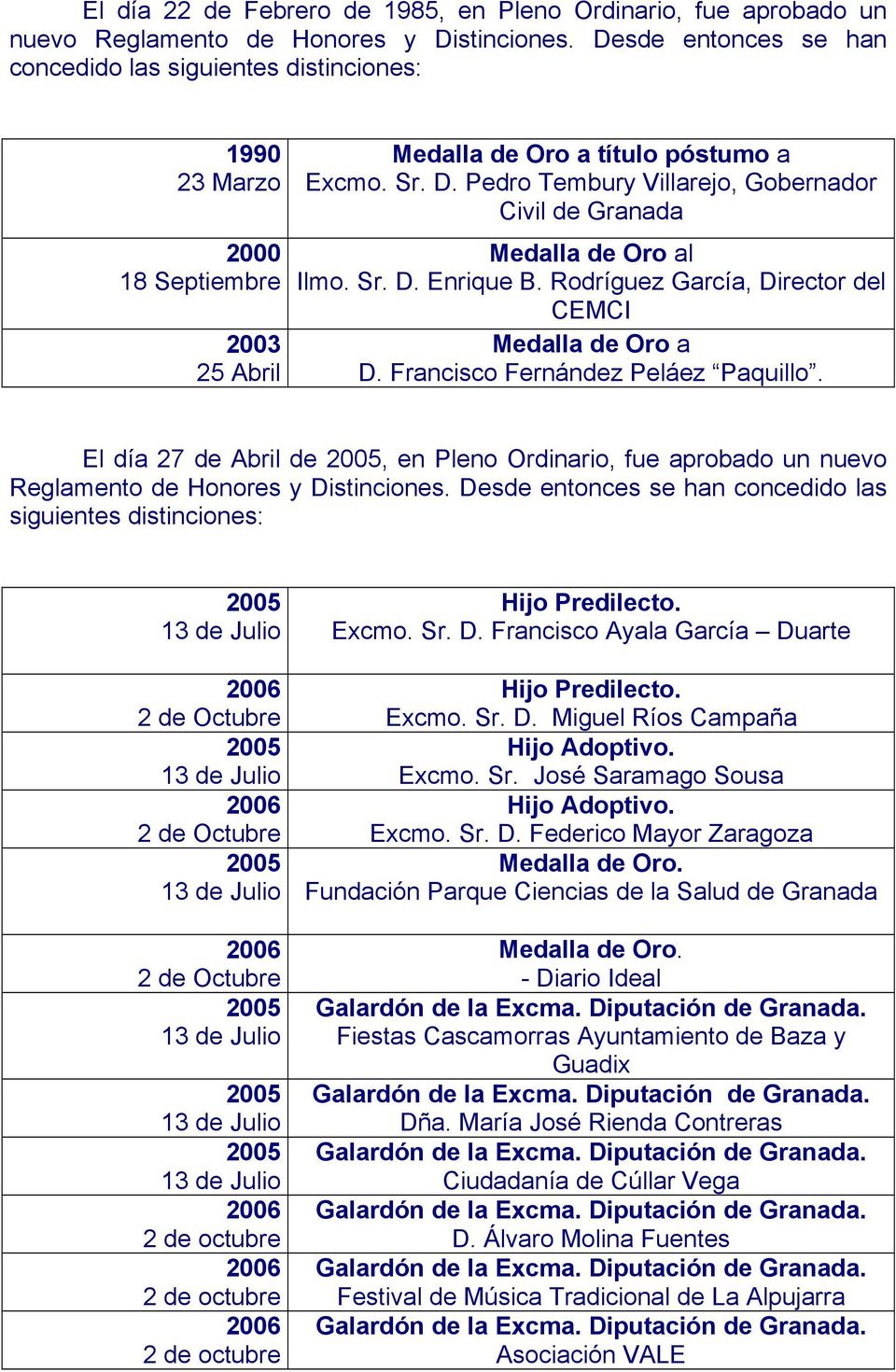 Rodríguez García, Director del CEMCI a D. Francisco Fernández Peláez Paquillo. El día 27 de Abril de, en Pleno Ordinario, fue aprobado un nuevo Reglamento de Honores y Distinciones.