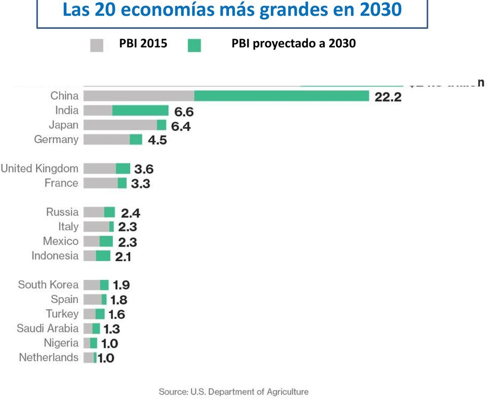 2030 PBI 2015
