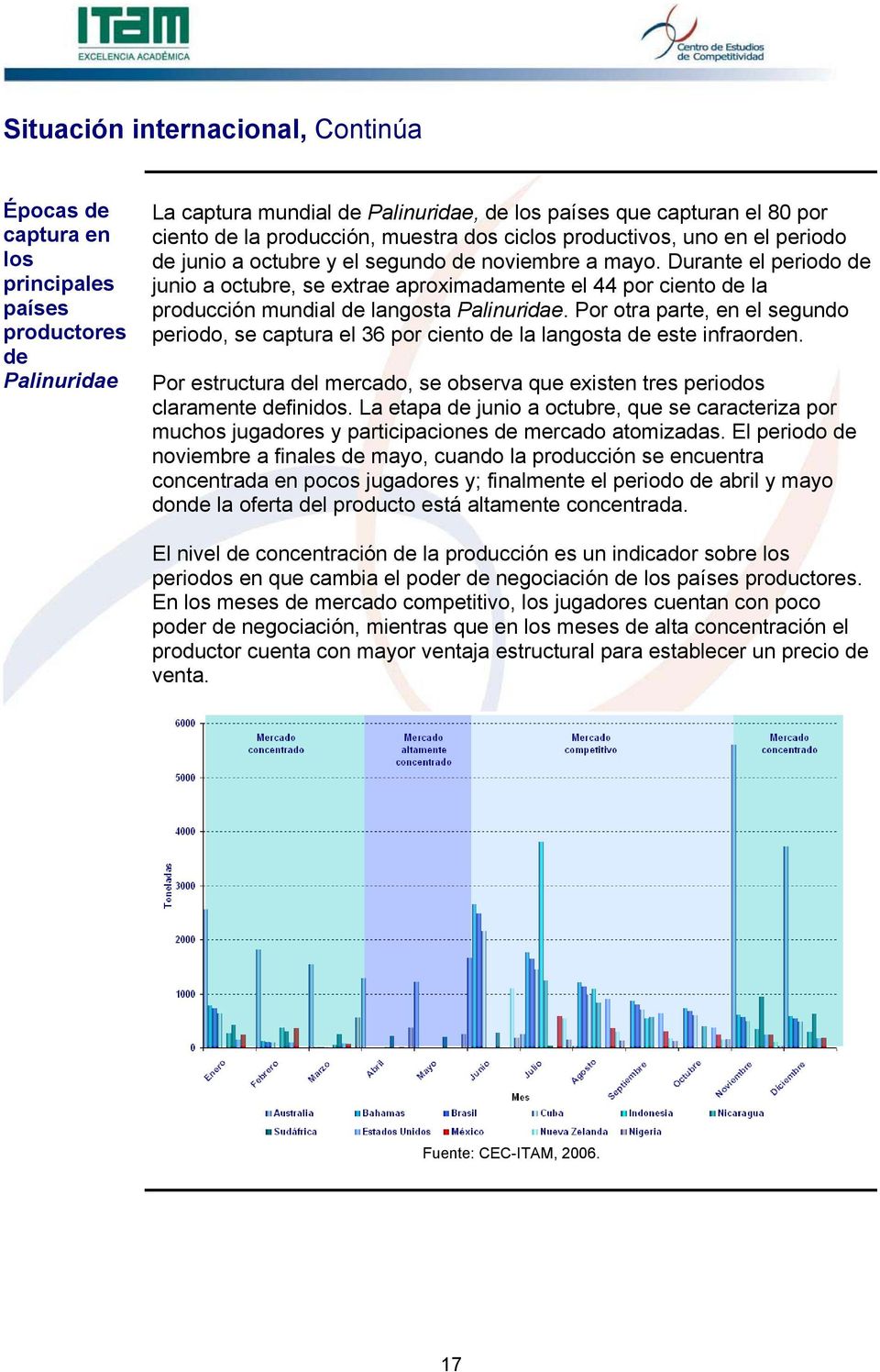 Durante el periodo de junio a octubre, se extrae aproximadamente el 44 por ciento de la producción mundial de langosta Palinuridae.