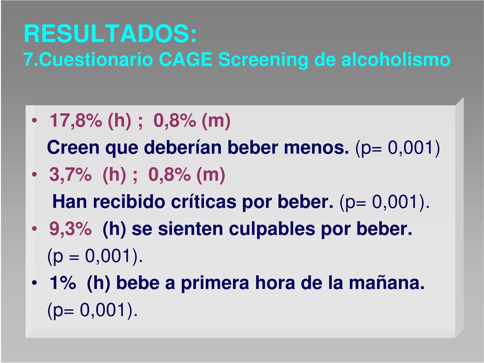 (p= 0,001) 3,7% (h) ; 0,8% (m) Han recibido críticas por beber.