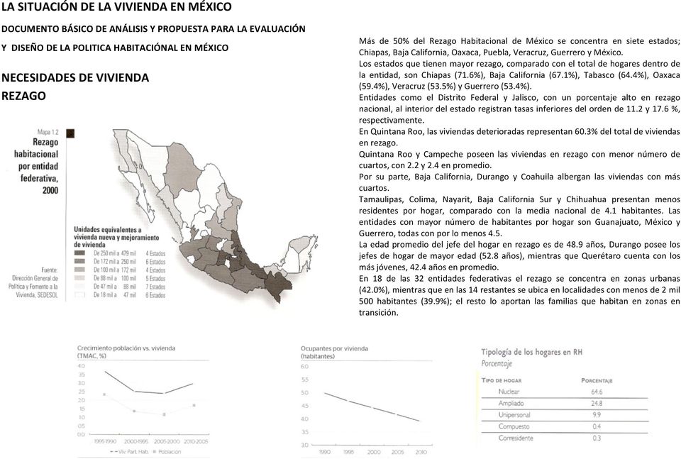 5%) y Guerrero (53.4%). Entidades como el Distrito Federal y Jalisco, con un porcentaje alto en rezago nacional, al interior del estado registran tasas inferiores del orden de 11.2 y 17.