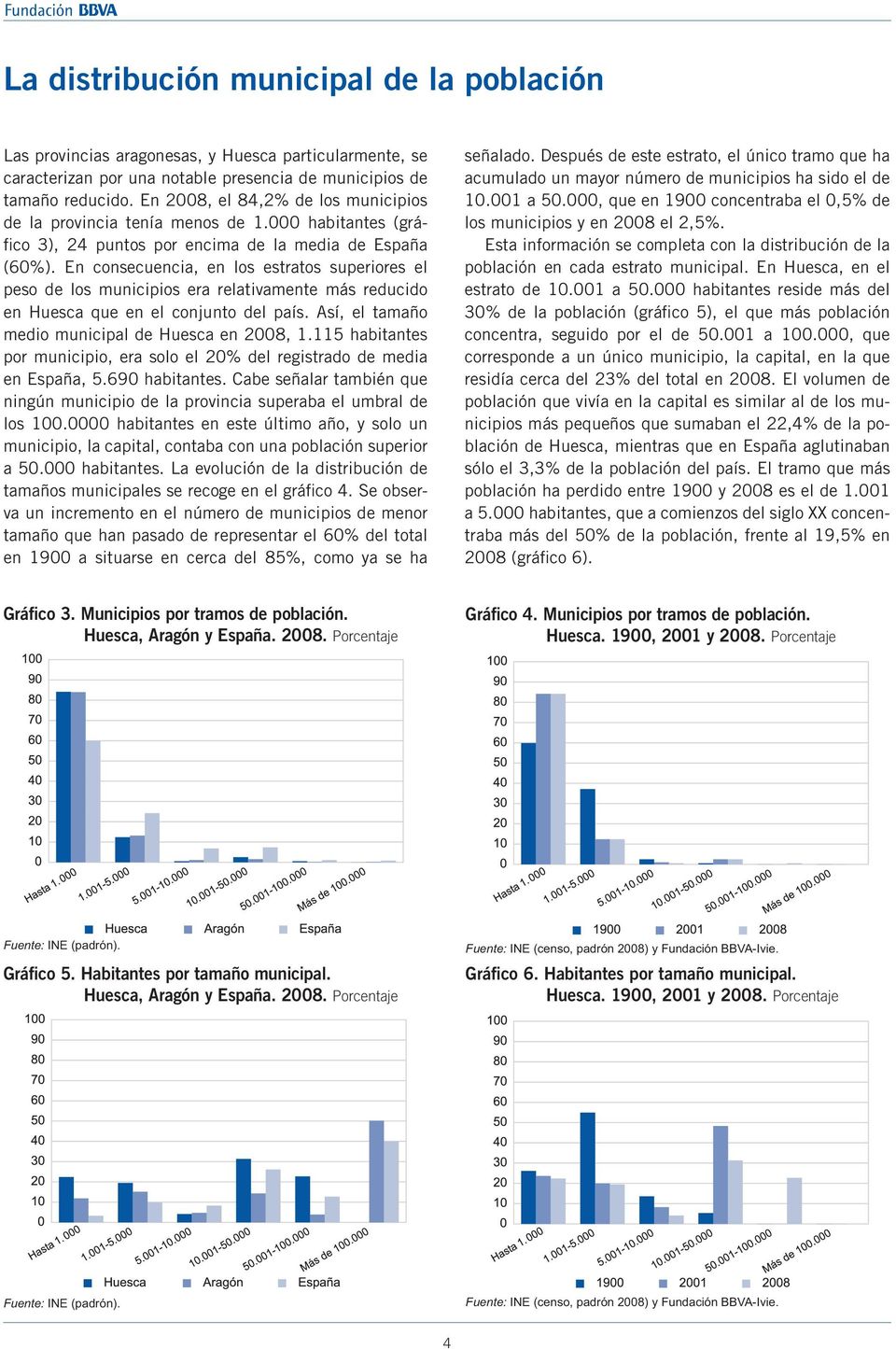 En consecuencia, en los estratos superiores el peso de los municipios era relativamente más reducido en Huesca que en el conjunto del país. Así, el tamaño medio municipal de Huesca en 2008, 1.