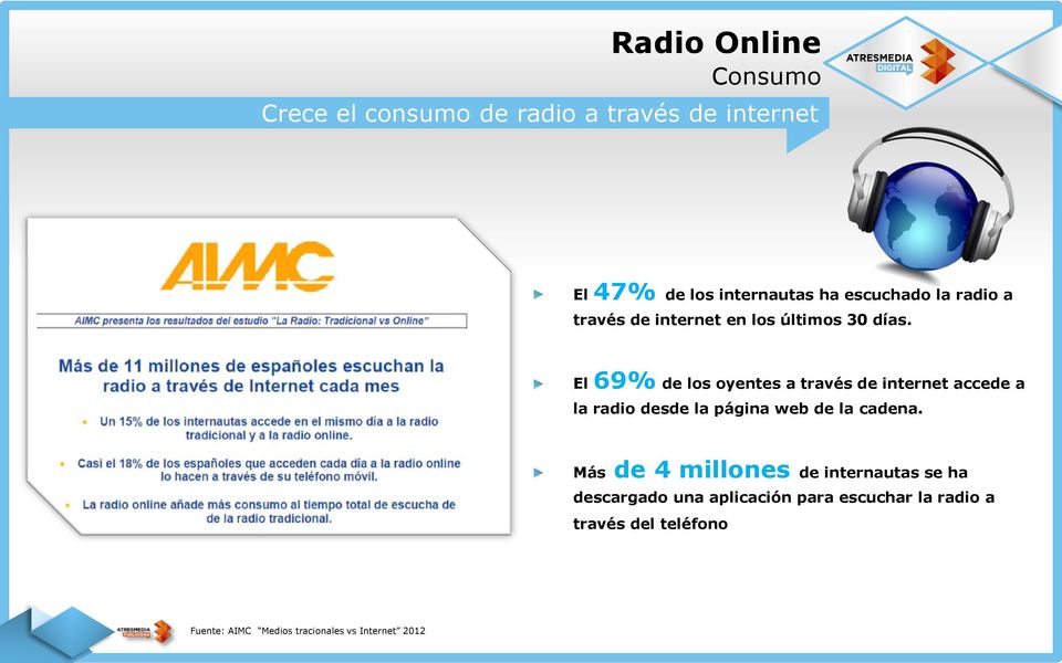 El 69% de los oyentes a través de internet accede a la radio desde la página web de la cadena.