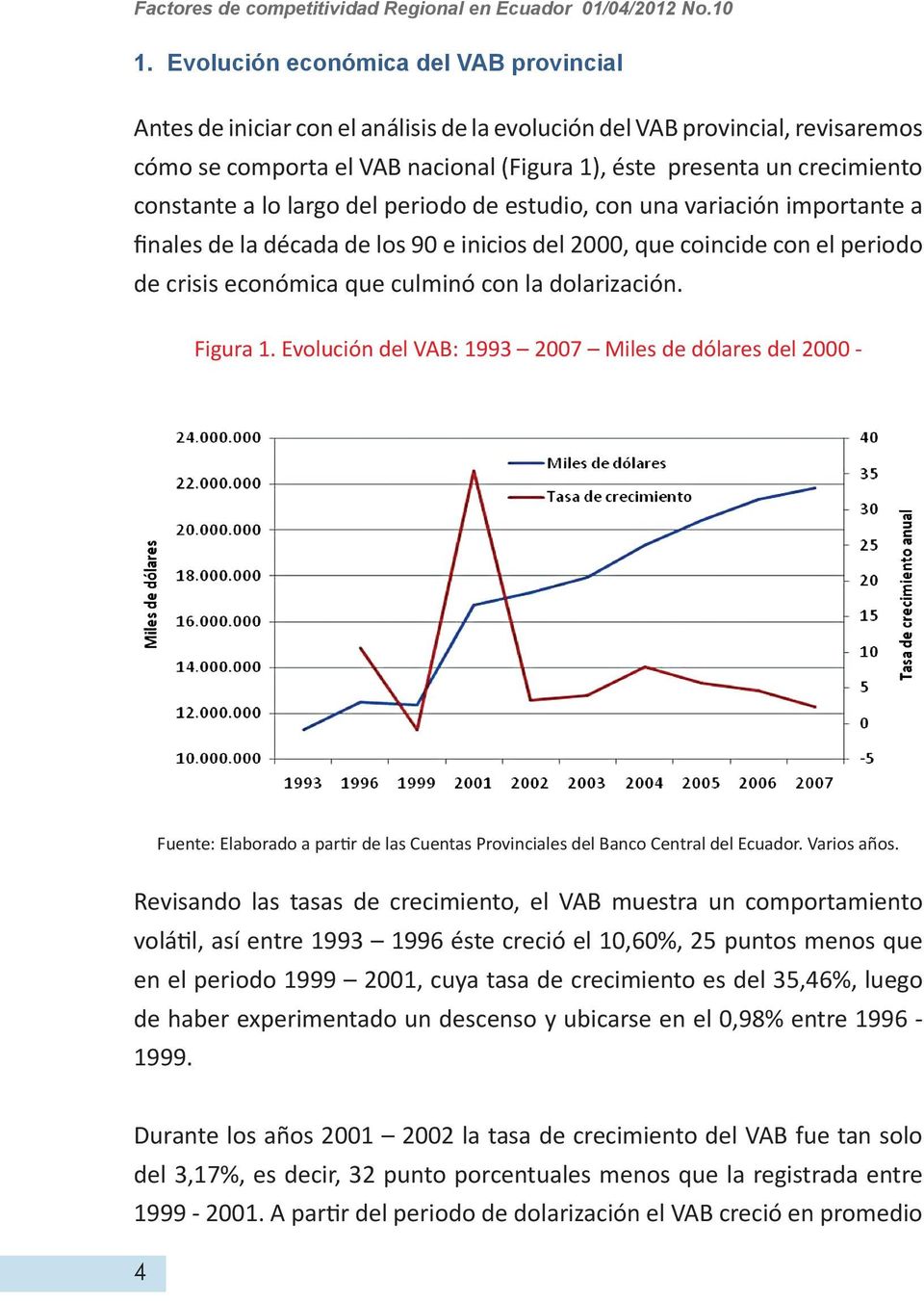 dolarización. Figura 1. Evolución del VAB: 1993 2007 Miles de dólares del 2000 - Fuente: Elaborado a partir de las Cuentas Provinciales del Banco Central del Ecuador. Varios años.