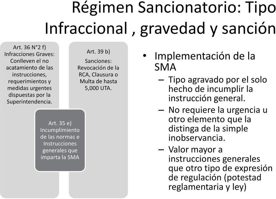 35 e) Incumplimiento de las normas e Instrucciones generales que imparta la SMA Art. 39 b) Sanciones: Revocación de la RCA, Clausura o Multa de hasta 5,000 UTA.