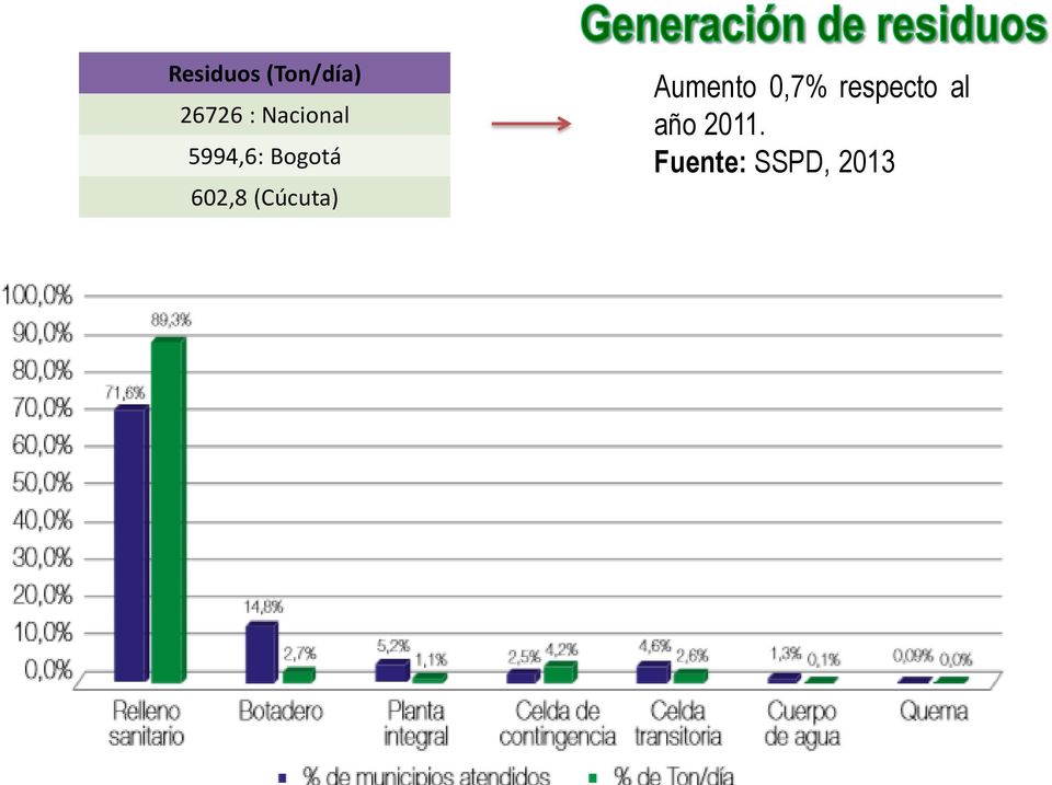 (Cúcuta) Aumento 0,7%