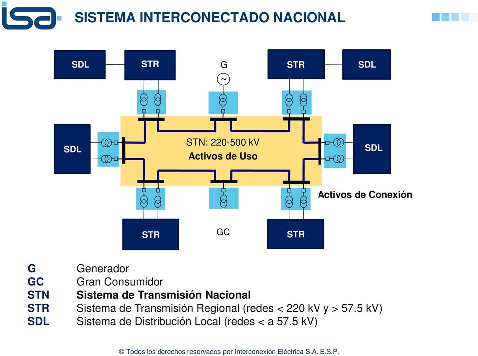 Gran Consumidor Sistema de Transmisión Nacional Sistema de Transmisión