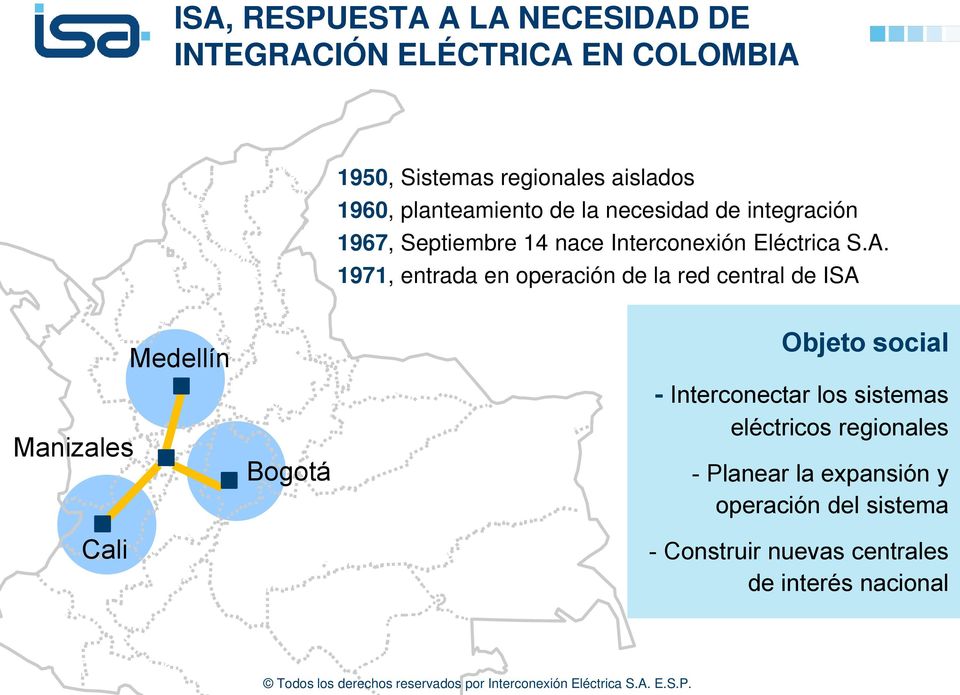 1971, entrada en operación de la red central de ISA Manizales Cali Medellín Bogotá Objeto social - Interconectar