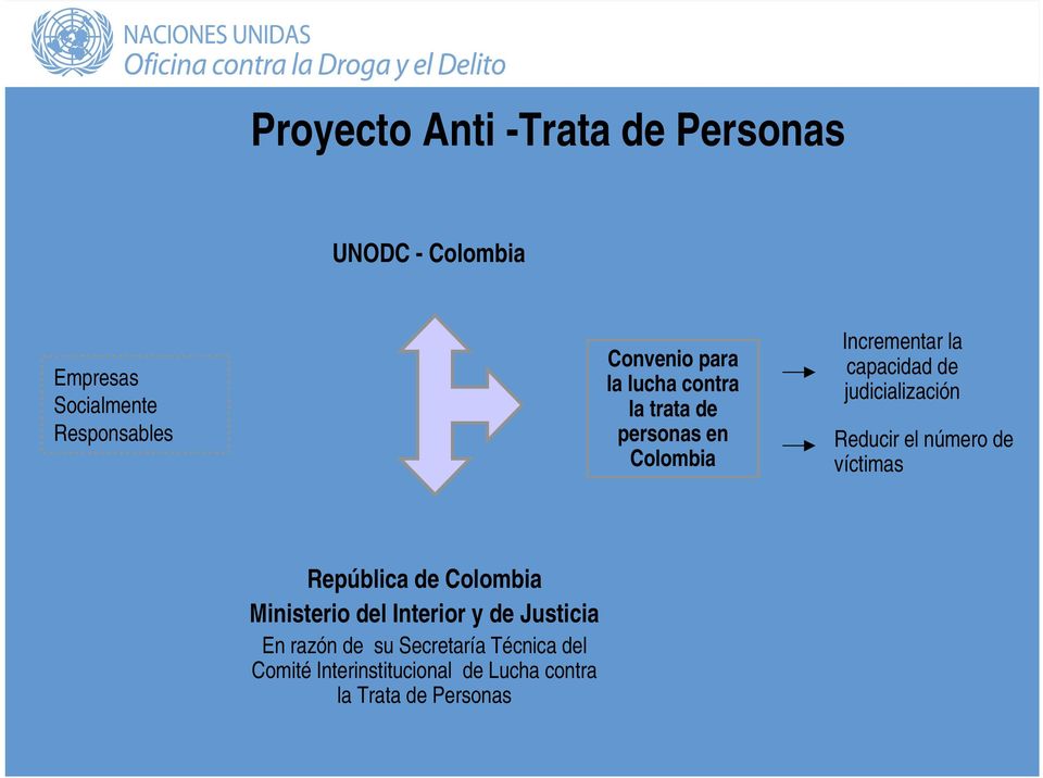 judicialización Reducir el número de víctimas República de Colombia Ministerio del Interior y
