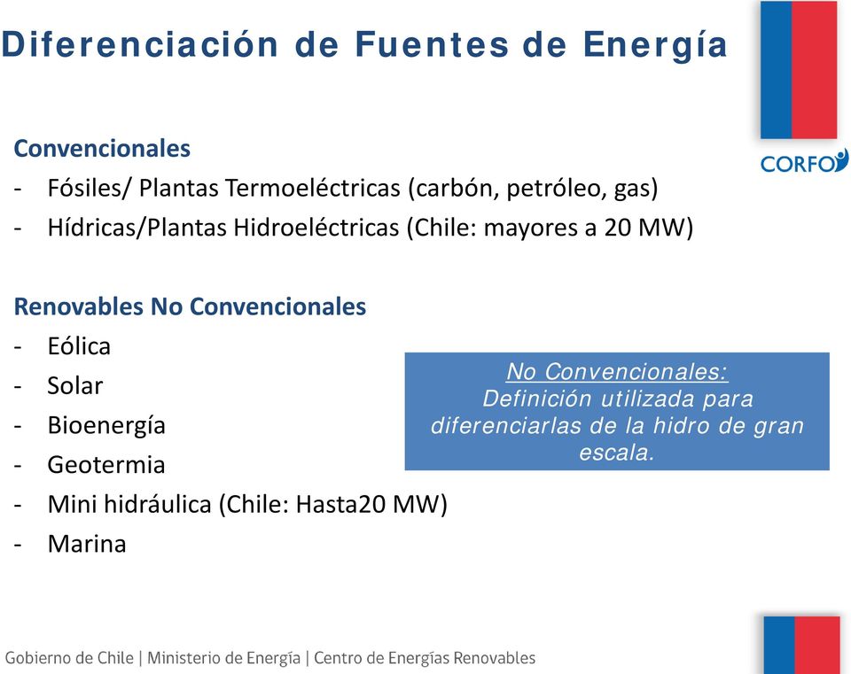 Renovables No Convencionales - Eólica - Solar - Bioenergía - Geotermia - Mini hidráulica
