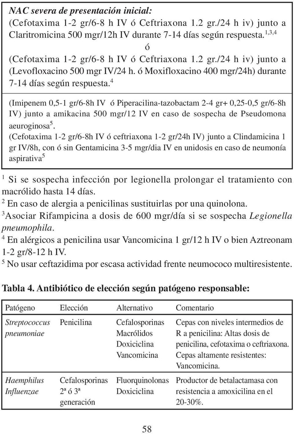 4 (Imipenem 0,5-1 gr/6-8h IV ó Piperacilina-tazobactam 2-4 gr+ 0,25-0,5 gr/6-8h IV) junto a amikacina 500 mgr/12 IV en caso de sospecha de Pseudomona aeuroginosa 5.