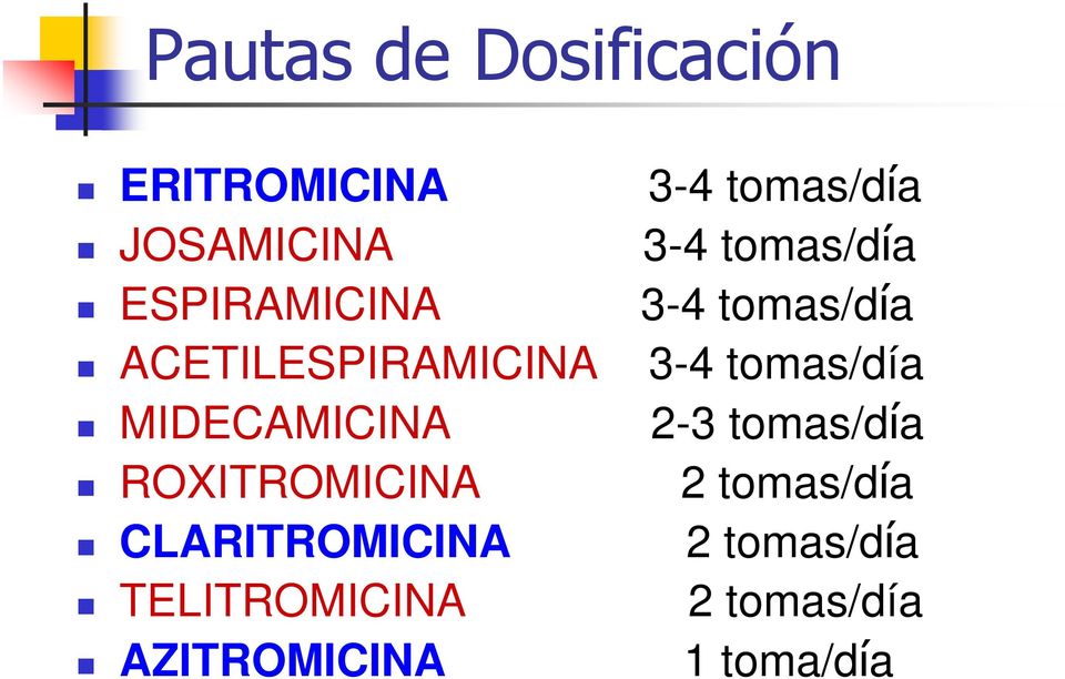 TELITROMICINA AZITROMICINA 3-4 tomas/día 3-4 tomas/día 3-4