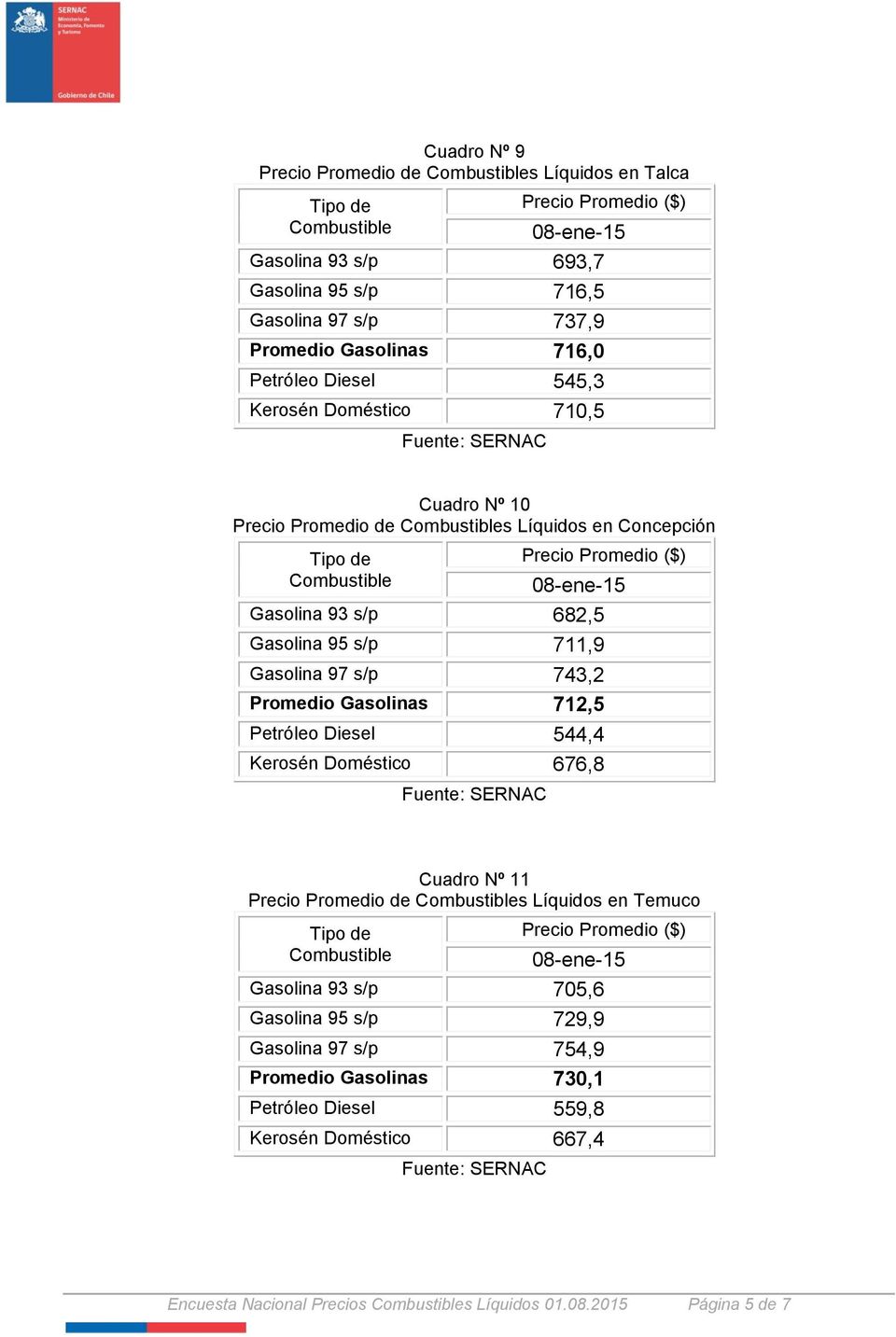 Promedio Gasolinas 712,5 Petróleo Diesel 544,4 Kerosén Doméstico 676,8 Cuadro Nº 11 Precio Promedio de s Líquidos en Temuco Gasolina 93 s/p 705,6 Gasolina 95