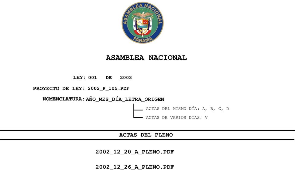 PDF NOMENCLATURA: AÑO_MES_DÍA_LETRA_ORIGEN ACTAS DEL