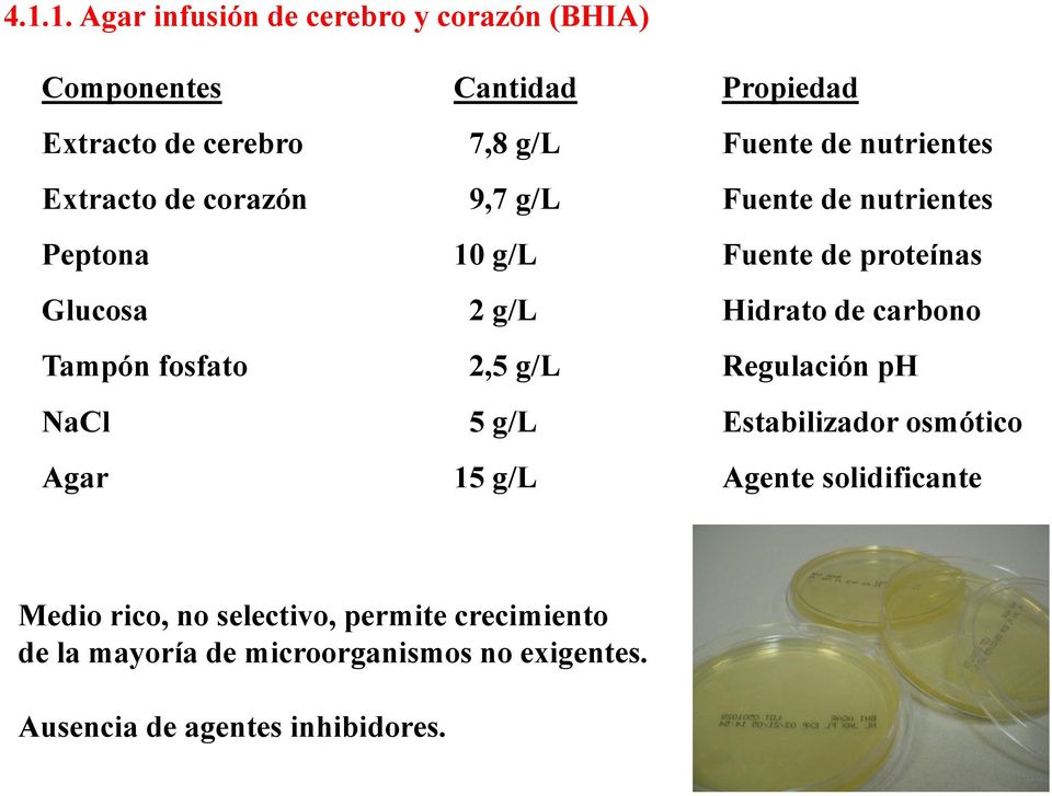 Fuente de nutrientes Fuente de proteínas Hidrato de carbono Regulación ph Estabilizador osmótico Agente solidificante