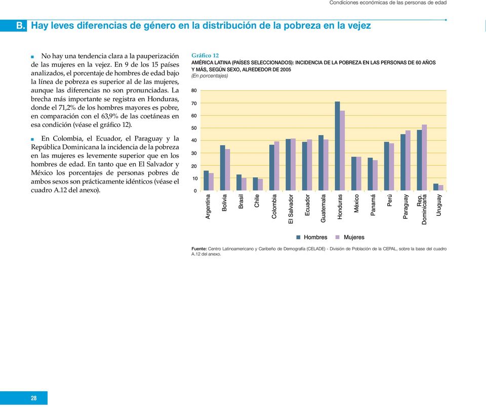 La brecha más importante se registra en Honduras, donde el 71,2% de los hombres mayores es pobre, en comparación con el 63,9% de las coetáneas en esa condición (véase el gráfico 12).