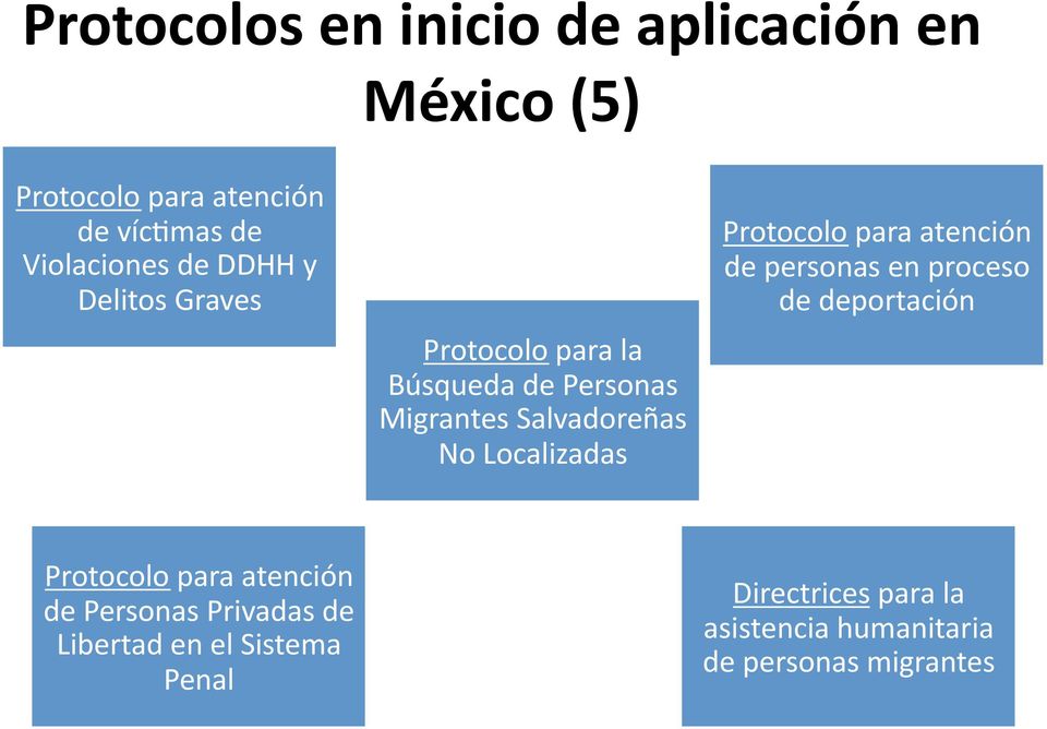 Localizadas Protocolo para atención de personas en proceso de deportación Protocolo para atención de