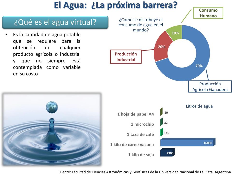 como variable en su costo Cómo se distribuye el consumo de agua en el mundo?