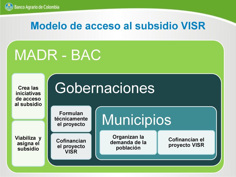 proyecto Municipios Viabiliza y asigna el subsidio Cofinancian el