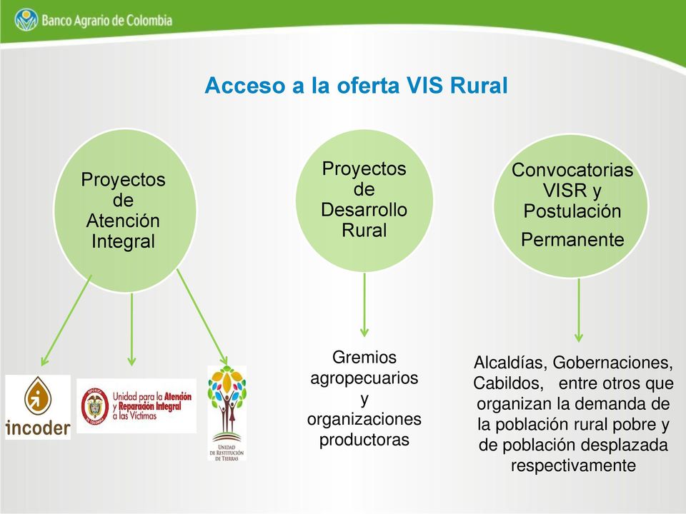 agropecuarios y organizaciones productoras Alcaldías, Gobernaciones, Cabildos,
