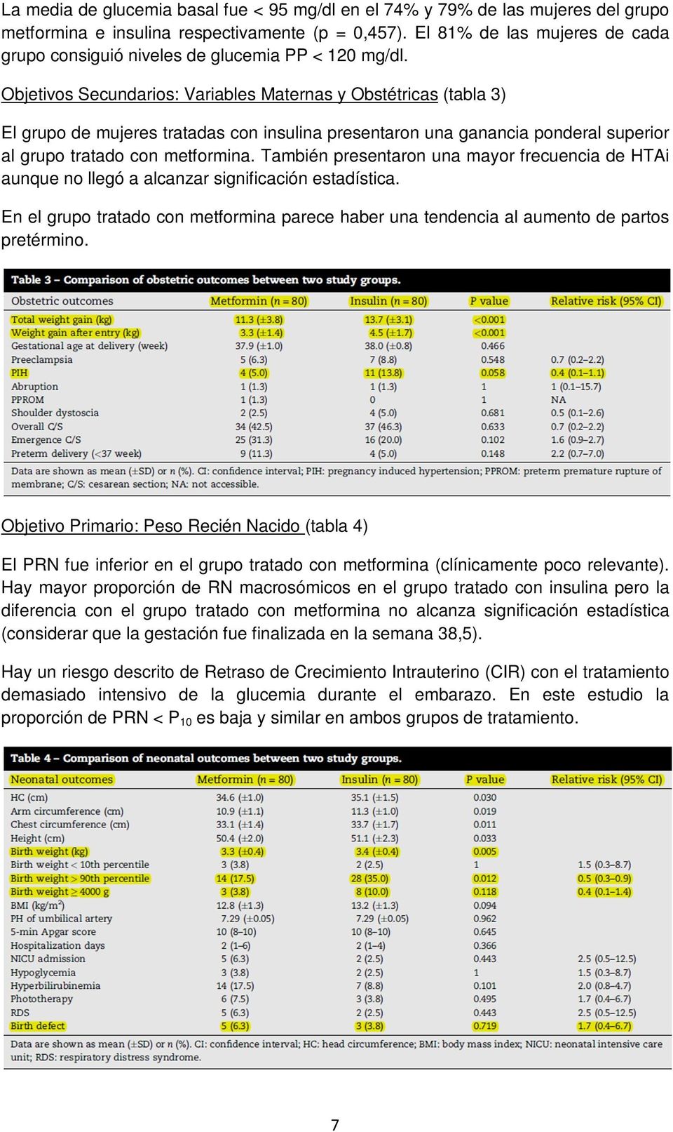 Objetivos Secundarios: Variables Maternas y Obstétricas (tabla 3) El grupo de mujeres tratadas con insulina presentaron una ganancia ponderal superior al grupo tratado con metformina.