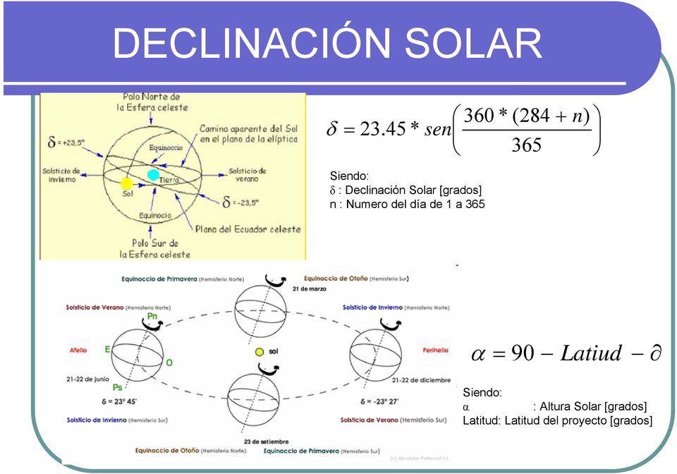 Solar [grados] n : Numero del día de 1 a 365 α = 90