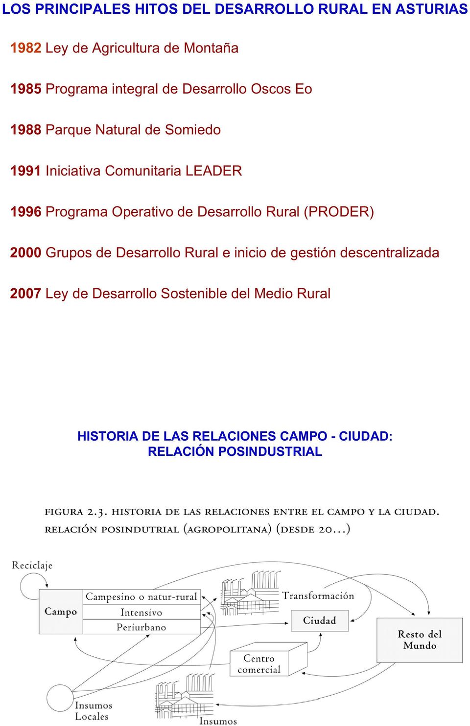 Programa Operativo de Desarrollo Rural (PRODER) 2000 Grupos de Desarrollo Rural e inicio de gestión