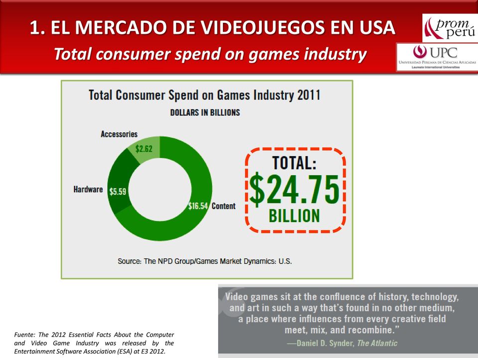 Facts About the Computer and Video Game Industry was