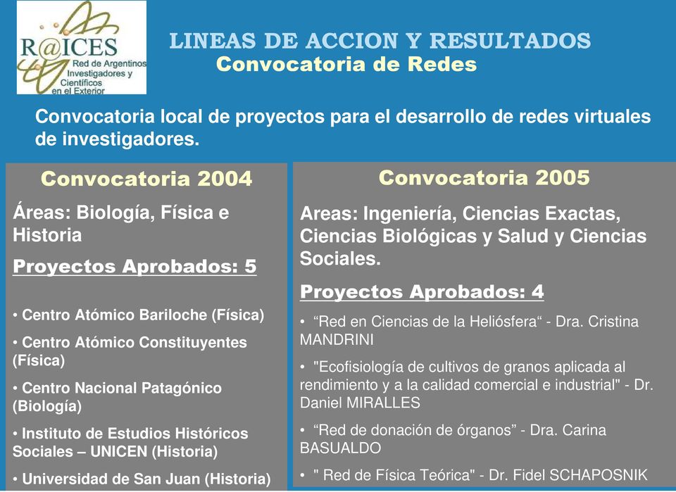 Estudios Históricos Sociales UNICEN (Historia) Universidad de San Juan (Historia) Convocatoria 2005 Areas: Ingeniería, Ciencias Exactas, Ciencias Biológicas y Salud y Ciencias Sociales.