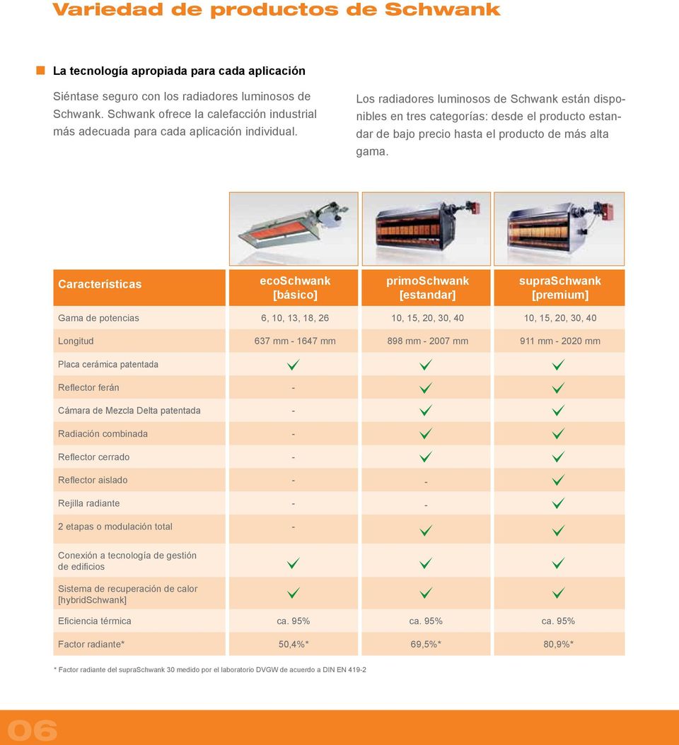 Los radiadores luminosos de Schwank están disponibles en tres categorías: desde el producto estandar de bajo precio hasta el producto de más alta gama.