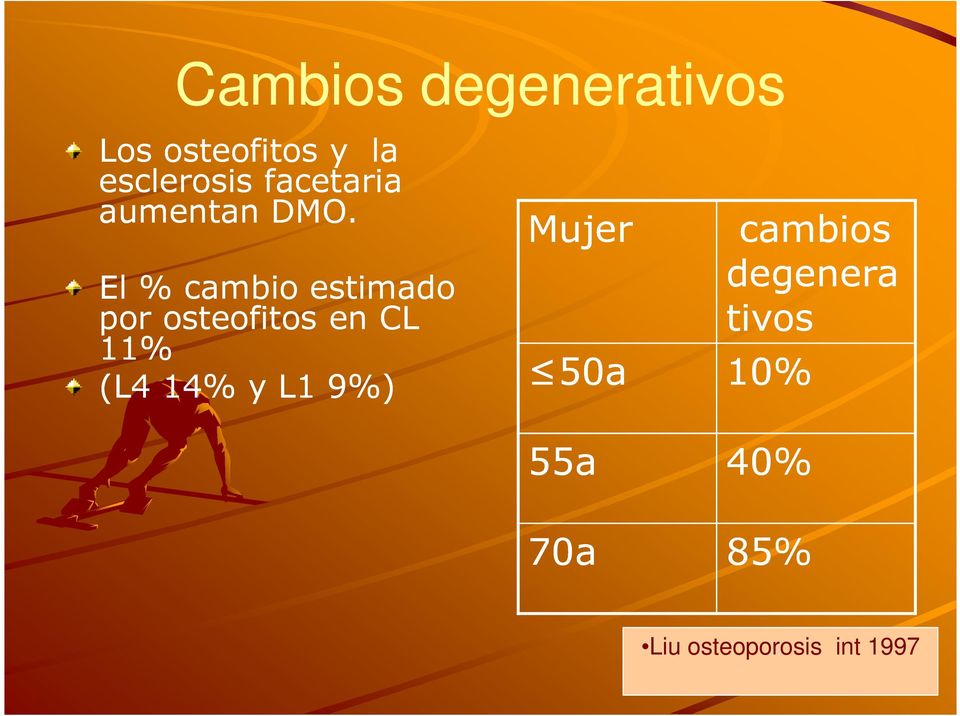 El % cambio estimado por osteofitos en CL 11% (L4 14%