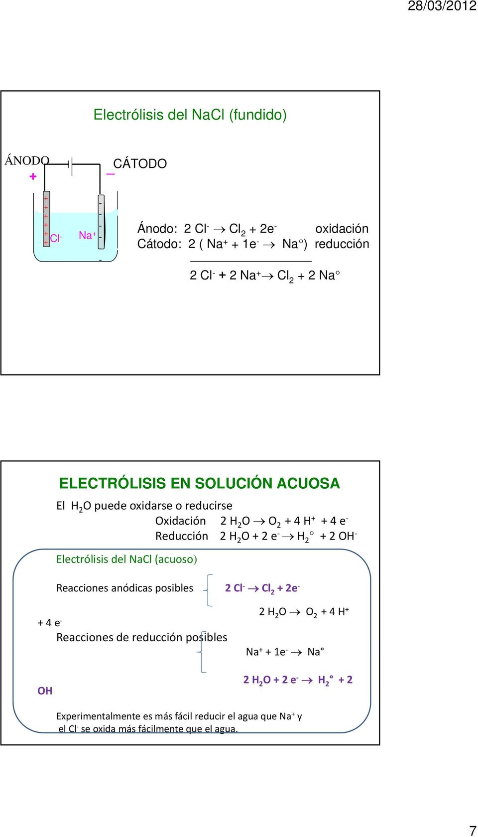 Reducción 2 H 2 O+2e H 2 +2OH Electrólisis i delncl( NaCl (acuoso)) Reacciones anódicas posibles 2 Cl Cl 2 + 2e + 4 e Reacciones de reducción