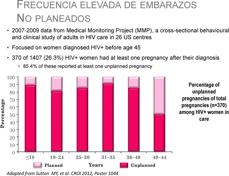 3%) HIV+ women had at least one pregnancy after their diagnosis 85.
