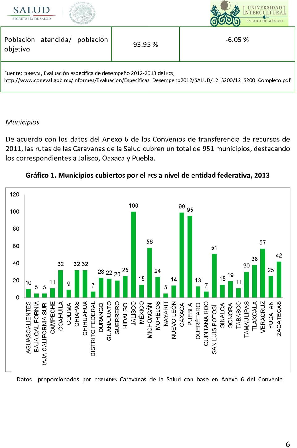 05 % Fuente: CONEVAL, Evaluación específica de desempeño 2012-2013 del PCS; http://www.coneval.gob.mx/informes/evaluacion/especificas_desempeno2012/salud/12_s200/12_s200_completo.