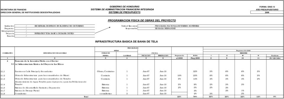 HERNANDEZ Subprograma / Proyecto / INFREATRUCTURA BASICA DE BAHIA DE TELA Función / INFRAESTRUCTURA BASICA DE BAHIA DE TELA PROGRAMADO METAS Programación CORRELATIVO DENOMINACION DE LAS OBRAS UNIDAD