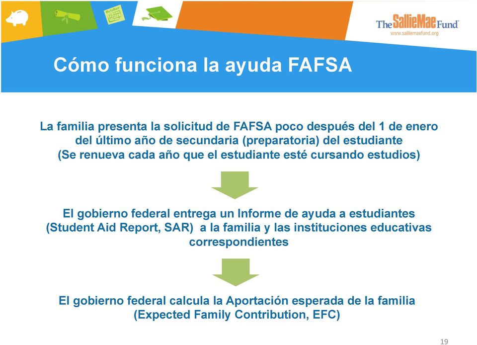federal entrega un Informe de ayuda a estudiantes (Student Aid Report, SAR) a la familia y las instituciones