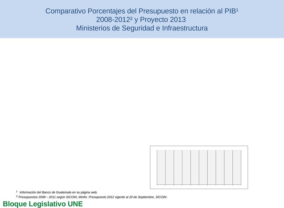 Información del Banco de Guatemala en su página web.
