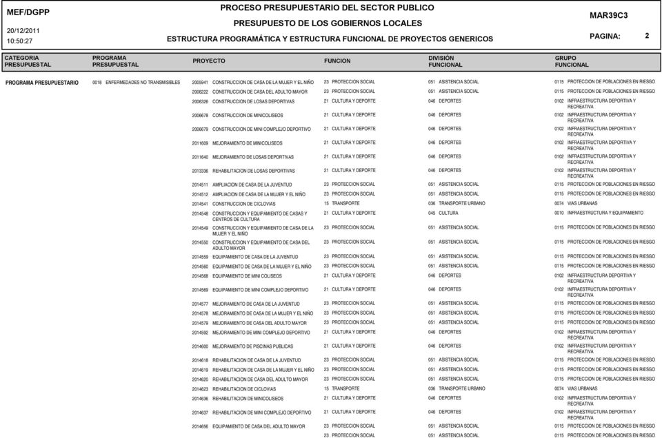 MINICOLISEOS CONSTRUCCION DE MINI COMLEJO DEORTIVO MEJORAMIENTO DE MINICOLISEOS MEJORAMIENTO DE LOSAS DEORTIVAS REHABILITACION DE LOSAS DEORTIVAS AMLIACION DE CASA DE LA JUVENTUD 01 512 AMLIACION DE
