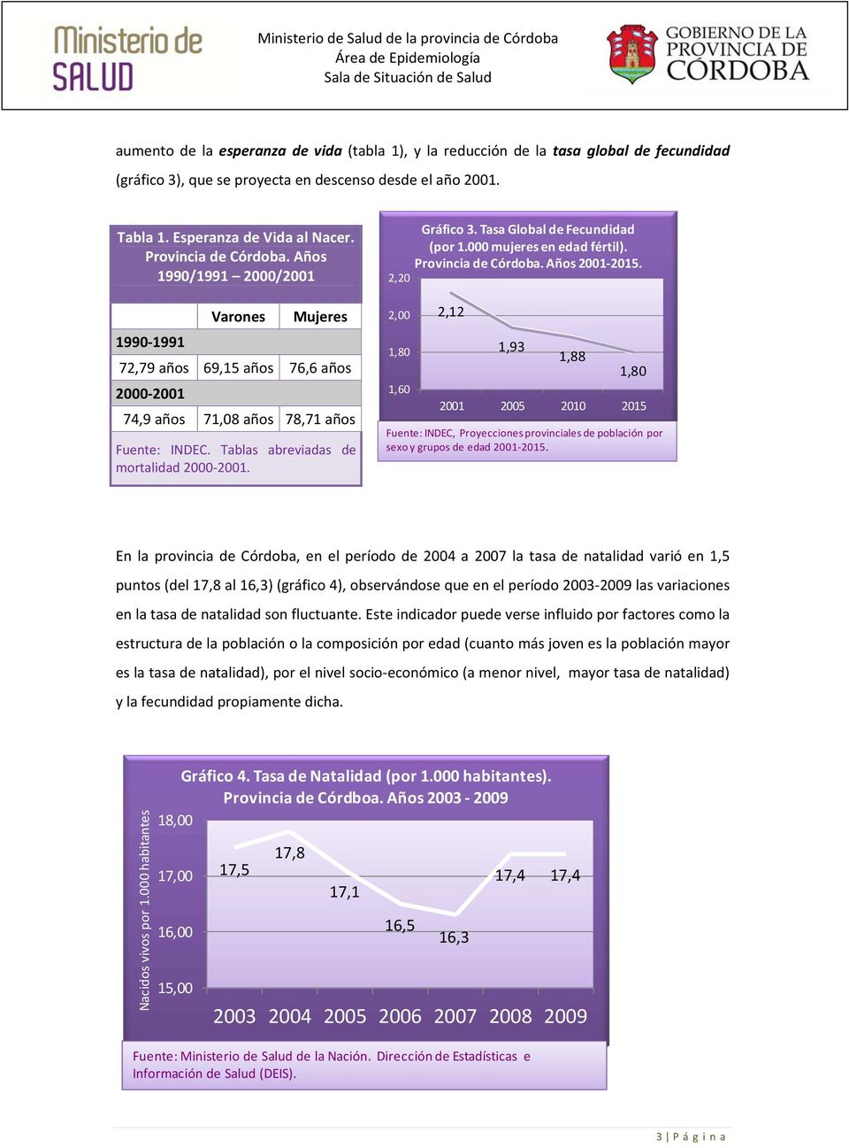 Tablas abreviadas de mortalidad 2000 2001. 2,20 2,00 1,80 1,60 Gráfico 3. Tasa Global de Fecundidad (por 1.000 mujeres en edad fértil). Provincia de Córdoba. Años 2001 2015.