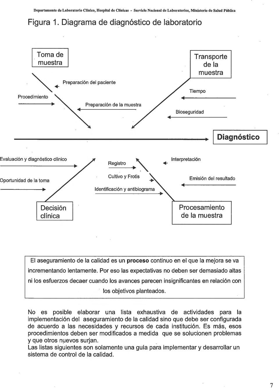 diagnóstico clínico portunidad de la toma Registro Cultivo y Frotis '\.