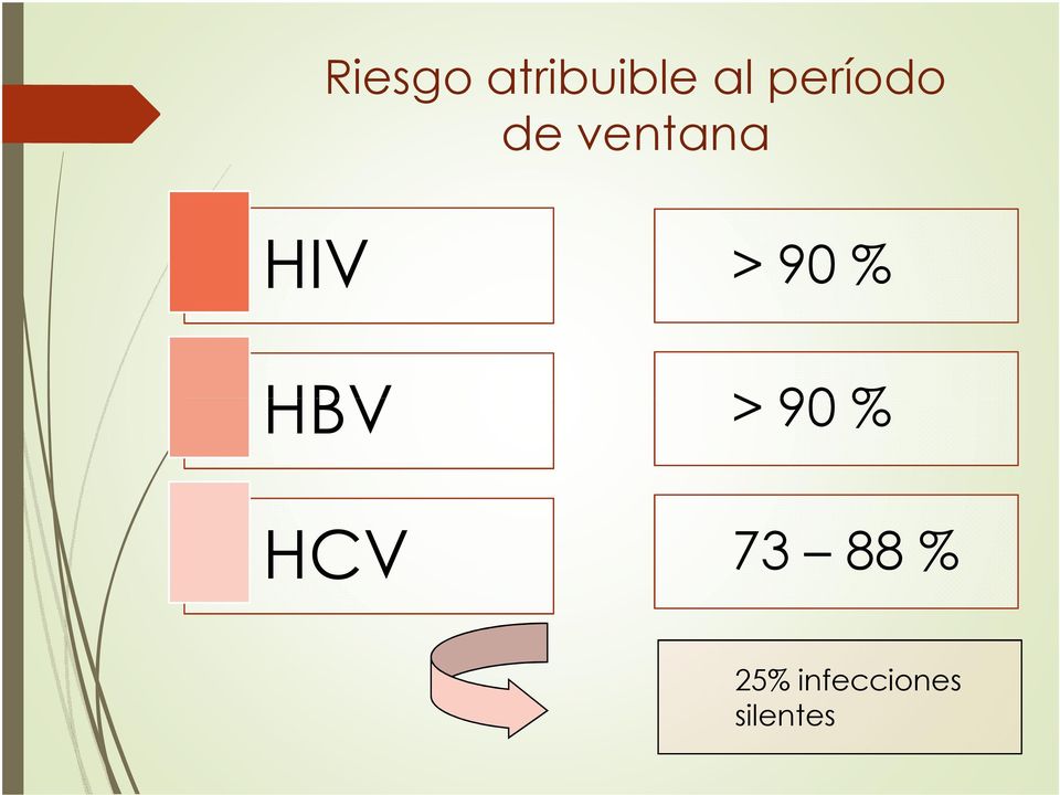 HBV HCV > 90 % > 90 % 73